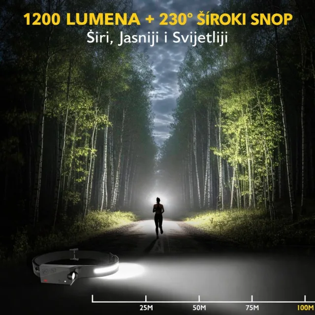 Upravljanje bez ruku (Senzor)