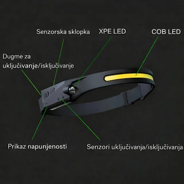 Lagana, udobna i vodootporna