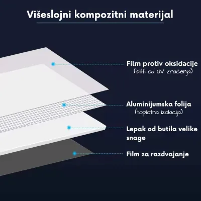 Višenamjenska upotreba