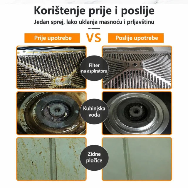 Moćna aktivna pjena koja sama odrađuje sav težak posao