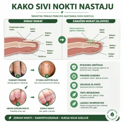 Praktičan dizajn i potpuno bezbjedna primjena