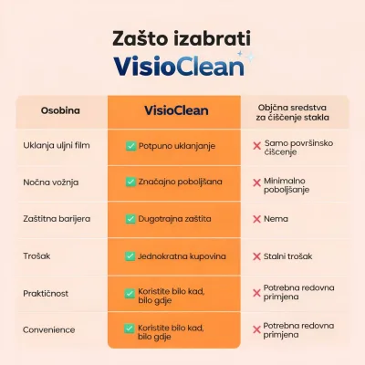 VisioClean – Četka sa sunđerom za dubinsko čišćenje stakla - Slika 4